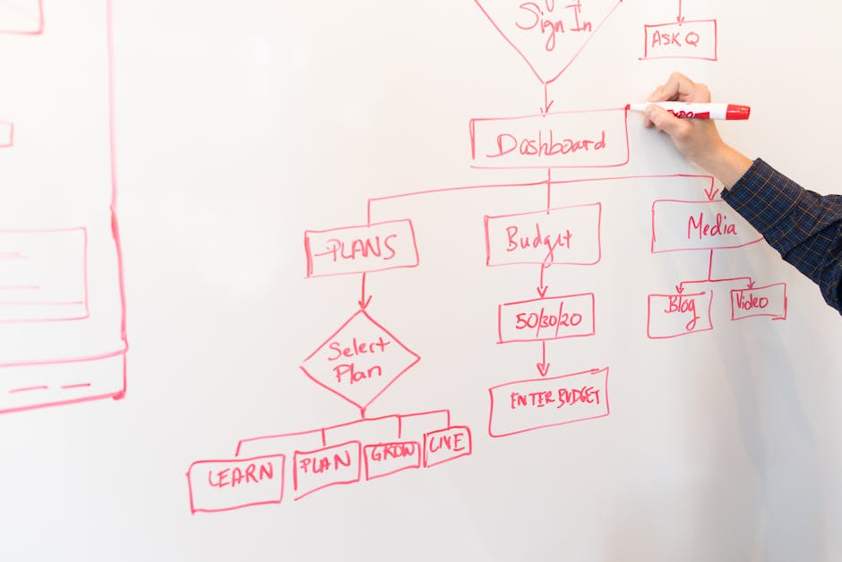 AI agent workflow automation diagram for solo founders