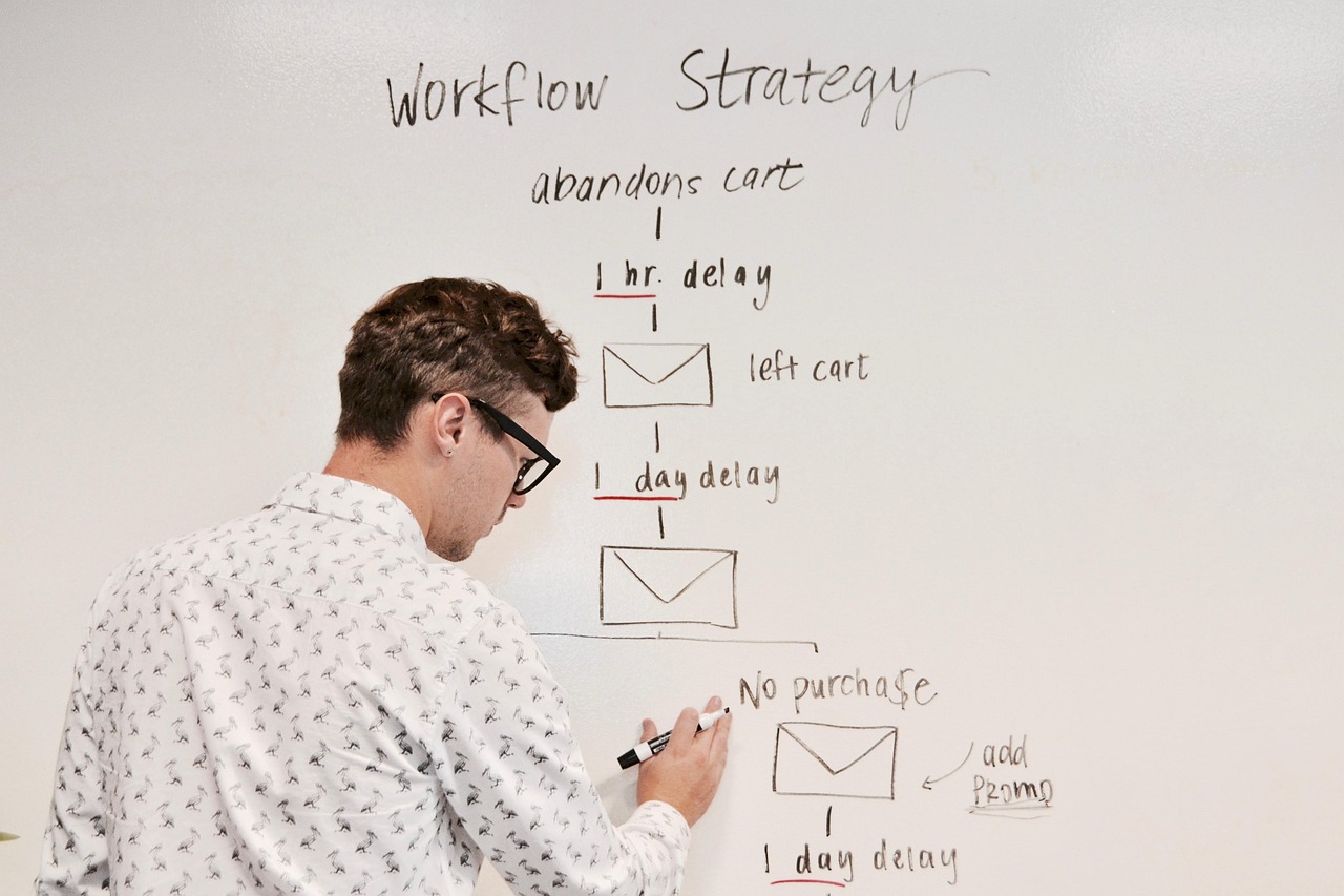 Notion custom agent workflow automation diagram for one-person business