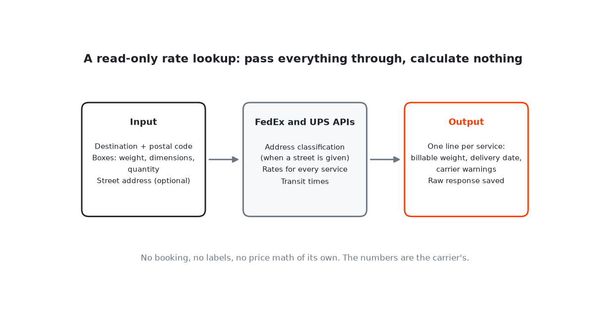 How I Built My Own Shipping Rate Lookup With an AI Coding Assistant